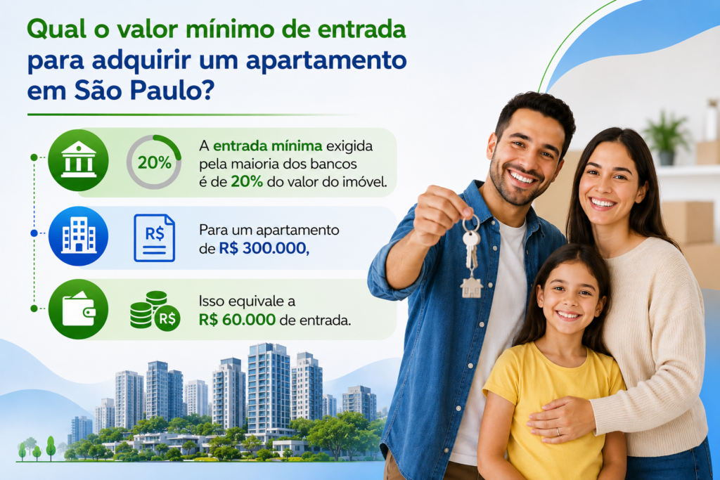 Qual o valor mínimo de entrada para adquirir um apartamento na cidade