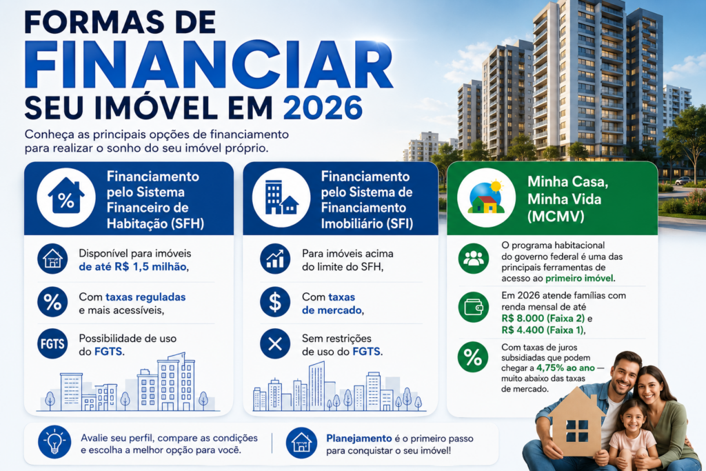financiar apartamento em São Paulo SFH SFI minha casa minha vida